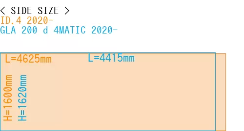 #ID.4 2020- + GLA 200 d 4MATIC 2020-